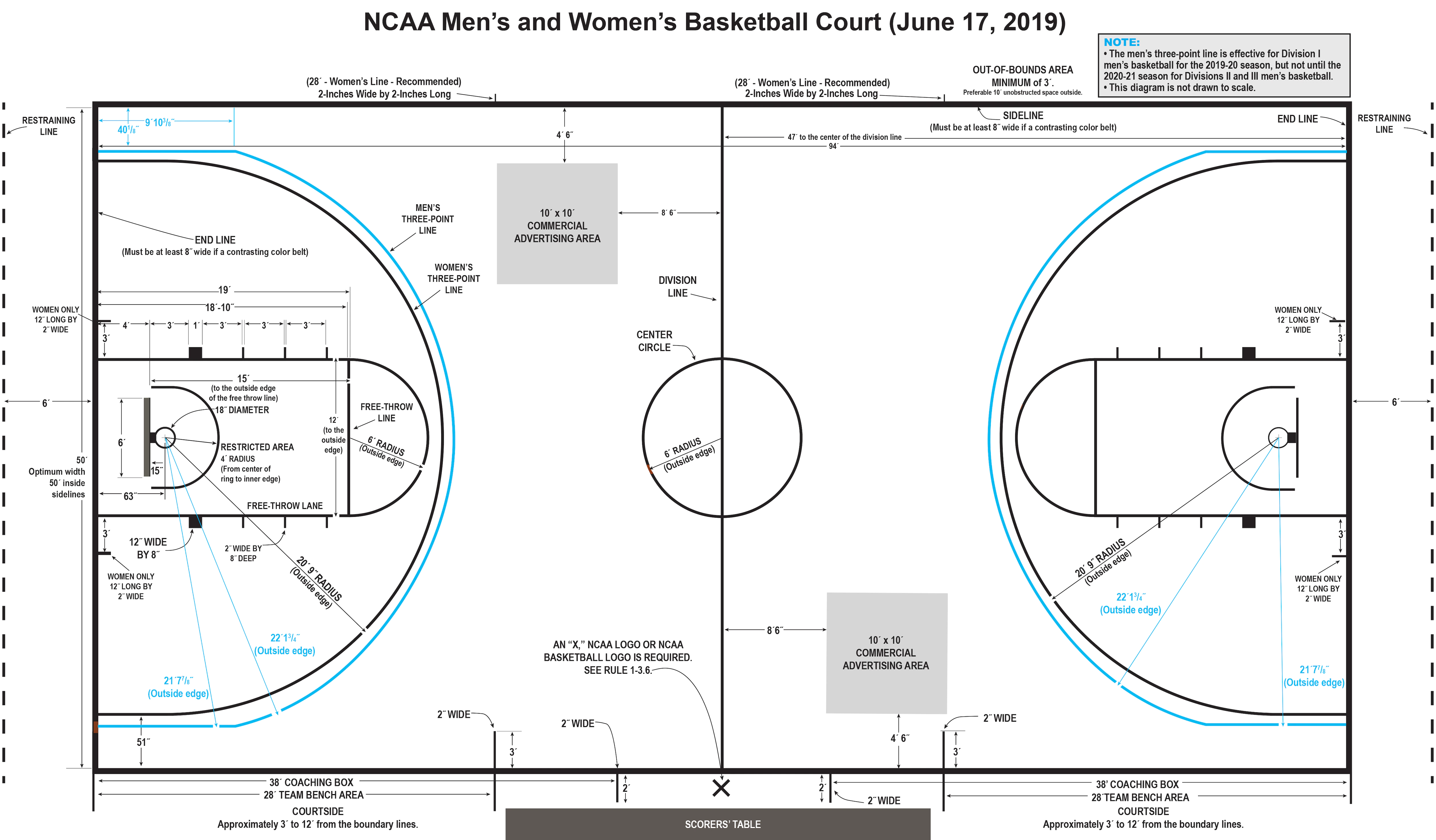 ขนาดสนามบาสเกตบอลมาตรฐาน NCAA