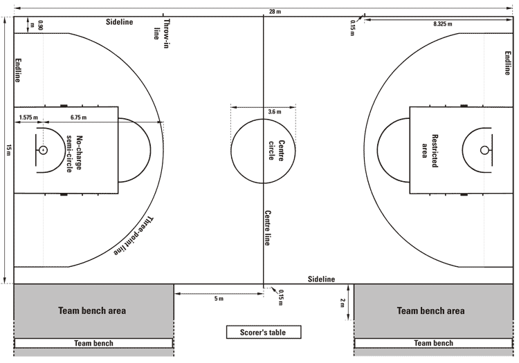 ขนาดสนามบาสเกตบอลมาตรฐาน FIBA